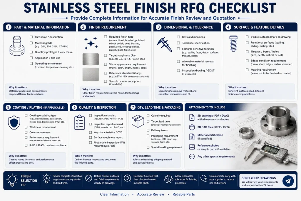 RFQ checklist for stainless steel finish selection showing part and material information, finish requirements, dimensional tolerance, 可见表面, 功能表面, 遮蔽区域, coating and plating details, 检验要求, 数量, lead time, 包装, drawings, CAD files, 材料认证, and reference samples.